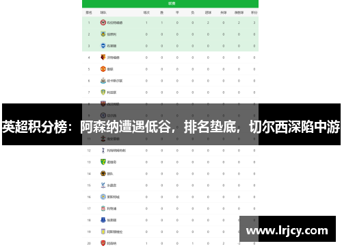 英超积分榜：阿森纳遭遇低谷，排名垫底，切尔西深陷中游
